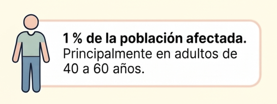 Frecuencia de lipomas y quistes en la población