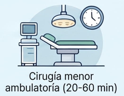 Extirpación quirúrgica de lipoma o quiste bajo anestesia local